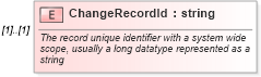 XSD Diagram of ChangeRecordId in schema changerecords_xsd (Real Estate Transaction Standard (RETS))