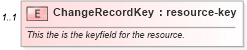 XSD Diagram of ChangeRecordKey in schema changerecords_xsd (Real Estate Transaction Standard (RETS))