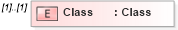 XSD Diagram of Class in schema userinformation_xsd (Real Estate Transaction Standard (RETS))