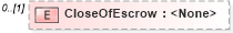 XSD Diagram of CloseOfEscrow in schema transactions_xsd (Real Estate Transaction Standard (RETS))