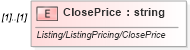 XSD Diagram of ClosePrice in schema idx_xsd (Real Estate Transaction Standard (RETS))