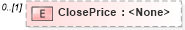 XSD Diagram of ClosePrice in schema transactions_xsd (Real Estate Transaction Standard (RETS))