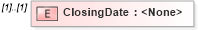 XSD Diagram of ClosingDate in schema transactions_xsd (Real Estate Transaction Standard (RETS))