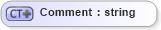 XSD Diagram of Comment in schema events_xsd (Real Estate Transaction Standard (RETS))