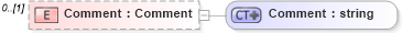 XSD Diagram of Comment in schema events_xsd (Real Estate Transaction Standard (RETS))