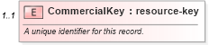 XSD Diagram of CommercialKey in schema commercials_xsd (Real Estate Transaction Standard (RETS))