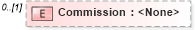 XSD Diagram of Commission in schema transactions_xsd (Real Estate Transaction Standard (RETS))