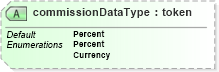 XSD Diagram of commissionDataType in schema retscommons_xsd (Real Estate Transaction Standard (RETS))