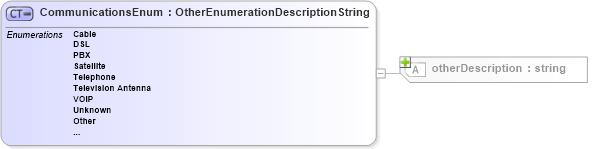XSD Diagram of CommunicationsEnum in schema features_xsd (Real Estate Transaction Standard (RETS))