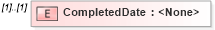 XSD Diagram of CompletedDate in schema transactions_xsd (Real Estate Transaction Standard (RETS))