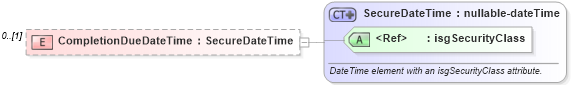 XSD Diagram of CompletionDueDateTime in schema serviceorderlist_xsd (Real Estate Transaction Standard (RETS))