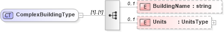 XSD Diagram of ComplexBuildingType in schema properties_xsd (Real Estate Transaction Standard (RETS))