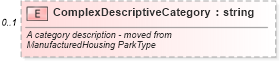 XSD Diagram of ComplexDescriptiveCategory in schema properties_xsd (Real Estate Transaction Standard (RETS))