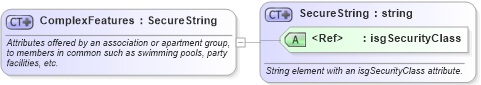 XSD Diagram of ComplexFeatures in schema features_xsd (Real Estate Transaction Standard (RETS))