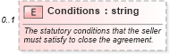 XSD Diagram of Conditions in schema listings_xsd (Real Estate Transaction Standard (RETS))
