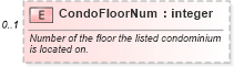 XSD Diagram of CondoFloorNum in schema syndication_xsd (Real Estate Transaction Standard (RETS))