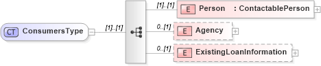 XSD Diagram of ConsumersType in schema transactions_xsd (Real Estate Transaction Standard (RETS))