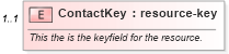 XSD Diagram of ContactKey in schema contacts_xsd (Real Estate Transaction Standard (RETS))