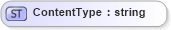 XSD Diagram of ContentType in schema objectreferencelist_xsd (Real Estate Transaction Standard (RETS))