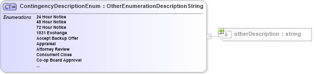 XSD Diagram of ContingencyDescriptionEnum in schema legal_xsd (Real Estate Transaction Standard (RETS))
