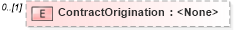XSD Diagram of ContractOrigination in schema transactions_xsd (Real Estate Transaction Standard (RETS))