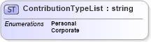 XSD Diagram of ContributionTypeList in schema nrdscommons_xsd (Real Estate Transaction Standard (RETS))