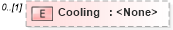 XSD Diagram of Cooling in schema transactions_xsd (Real Estate Transaction Standard (RETS))