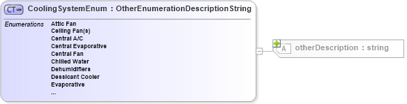 XSD Diagram of CoolingSystemEnum in schema features_xsd (Real Estate Transaction Standard (RETS))