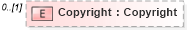 XSD Diagram of Copyright in schema objectreferencelist_xsd (Real Estate Transaction Standard (RETS))