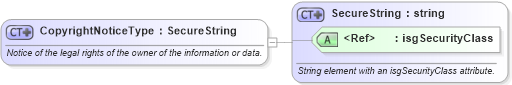 XSD Diagram of CopyrightNoticeType in schema retscommons_xsd (Real Estate Transaction Standard (RETS))