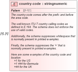 XSD Diagram of country-code in schema contactmethods_xsd (Real Estate Transaction Standard (RETS))