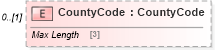 XSD Diagram of CountyCode in schema census_xsd (Real Estate Transaction Standard (RETS))