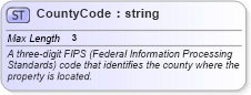 XSD Diagram of CountyCode in schema census_xsd (Real Estate Transaction Standard (RETS))