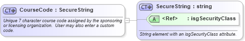 XSD Diagram of CourseCode in schema nrdscommons_xsd (Real Estate Transaction Standard (RETS))