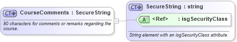 XSD Diagram of CourseComments in schema nrdscommons_xsd (Real Estate Transaction Standard (RETS))