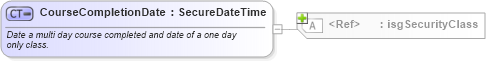 XSD Diagram of CourseCompletionDate in schema nrdscommons_xsd (Real Estate Transaction Standard (RETS))