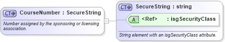 XSD Diagram of CourseNumber in schema nrdscommons_xsd (Real Estate Transaction Standard (RETS))
