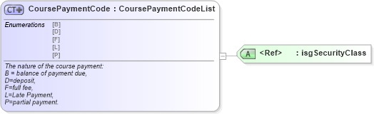 XSD Diagram of CoursePaymentCode in schema nrdscommons_xsd (Real Estate Transaction Standard (RETS))