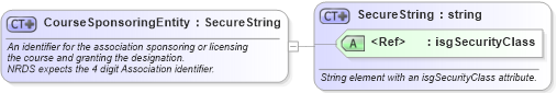 XSD Diagram of CourseSponsoringEntity in schema nrdscommons_xsd (Real Estate Transaction Standard (RETS))