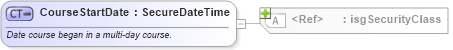 XSD Diagram of CourseStartDate in schema nrdscommons_xsd (Real Estate Transaction Standard (RETS))