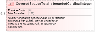 XSD Diagram of CoveredSpacesTotal in schema features_xsd (Real Estate Transaction Standard (RETS))