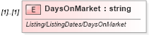 XSD Diagram of DaysOnMarket in schema idx_xsd (Real Estate Transaction Standard (RETS))