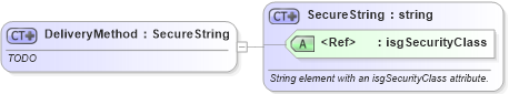 XSD Diagram of DeliveryMethod in schema documentlist_xsd (Real Estate Transaction Standard (RETS))