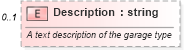 XSD Diagram of Description in schema features_xsd (Real Estate Transaction Standard (RETS))