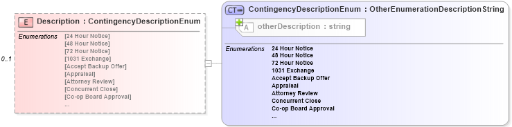 XSD Diagram of Description in schema legal_xsd (Real Estate Transaction Standard (RETS))
