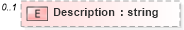 XSD Diagram of Description in schema primitives_xsd (Real Estate Transaction Standard (RETS))