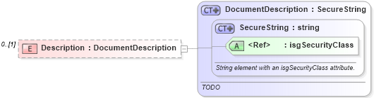 XSD Diagram of Description in schema documentlist_xsd (Real Estate Transaction Standard (RETS))