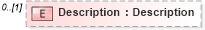 XSD Diagram of Description in schema objectreferencelist_xsd (Real Estate Transaction Standard (RETS))
