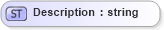 XSD Diagram of Description in schema objectreferencelist_xsd (Real Estate Transaction Standard (RETS))