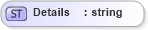XSD Diagram of Details in schema messageoftheday_xsd (Real Estate Transaction Standard (RETS))